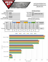 2003-2004 5.9L Cummins Stock Reman PATRIOT SERIES™ INJECTOR