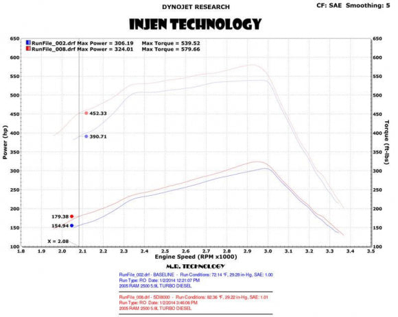 5.9 Cummins Injen Evolution EVO8004 Cold Air Intake