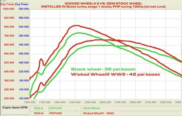 DIESEL SITE WICKED WHEEL 2 WW38