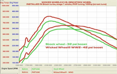 DIESEL SITE WICKED WHEEL 2 WW38