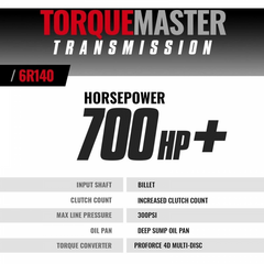 2017-2019 6.7 Powerstroke 6R140 BD Diesel Torque Master Transmission & Converter Package 1064514BM