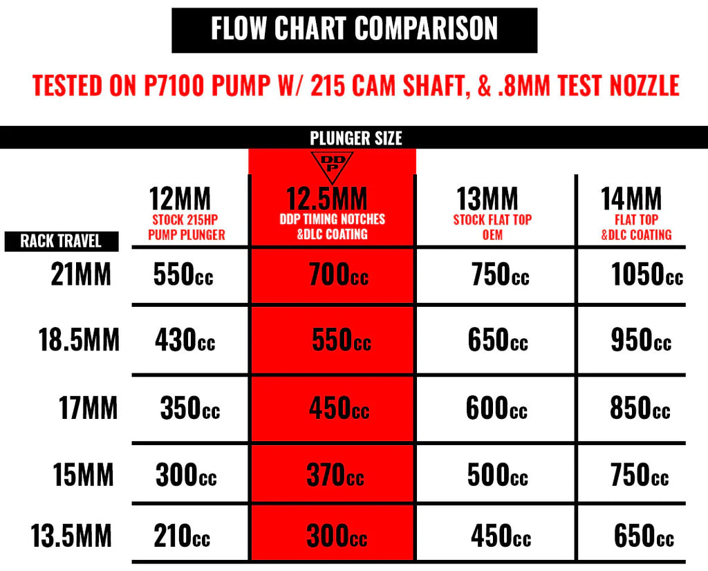 1994-1998 5.9L Cummins Hot Street P-Pump